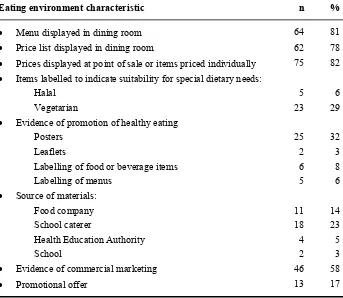 Table 3.6.  Assessment of the eating environment in 79 secondary schools in England. 