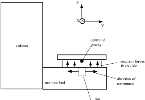 Fig. 4Worktable and saddle tilting around X axis when themovement is in the Y axis direction