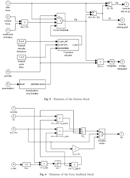 Fig. 6Elements of the force feedback block