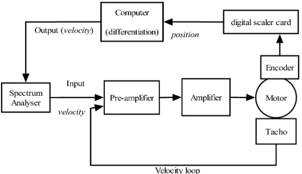 Fig. 7Elements of the variable limiter block