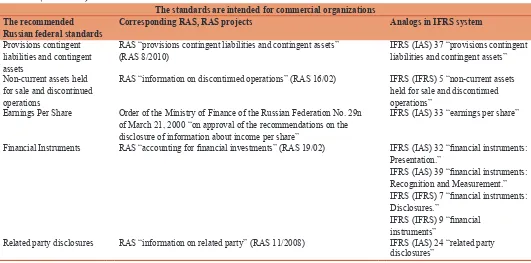 Table 4: (Continued)