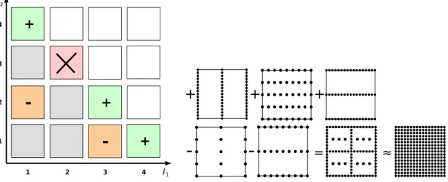 Figure 3.3: A possible combination of the last example with failed calculation of grid Ω [2,3] 