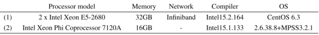 Table 4. Hardware and software configuration - (1) DEEP cluster nodes, (2) Intel Xeon Phi