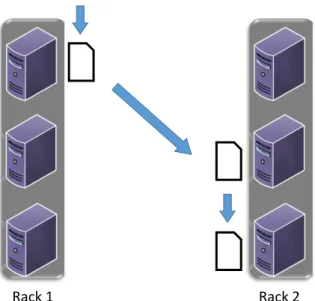 Figure 3.1: Block replication in HDFS