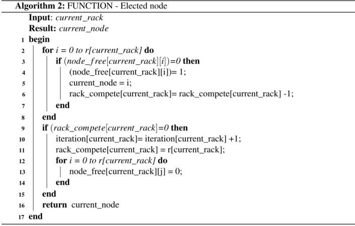 Fig. 3.5 shows the probability distribution of Discreet Random Variable Z in Scenarios one, based on 15,000 simulation runs