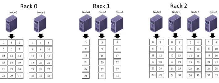 Figure 4.3: Replicas distribution generated by SRAP
