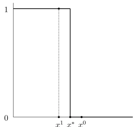 Fig. 3. The coordinates of the points 0 and 1 are,