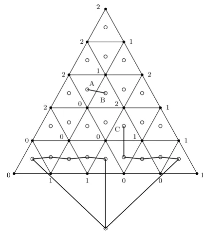Fig. 4.Sperner’s lemma