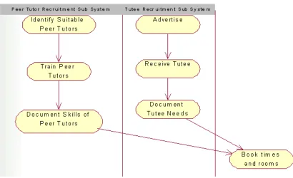 Figure 5 – Class diagram for our Use Case repository 