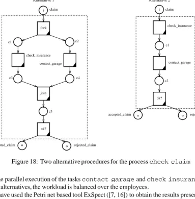 Figure 16 looks rather complicated because of the connections between the tasks and the resource manager