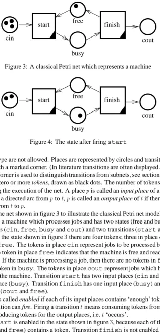 Figure 3: A classical Petri net which represents a machine