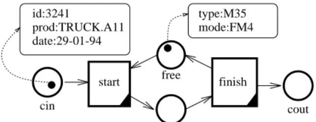 Figure 5: A Petri net which represents a ball-game