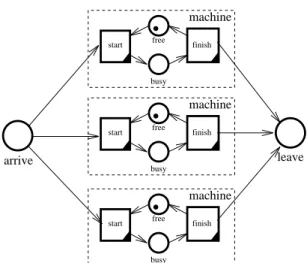 Figure 7: Adding time