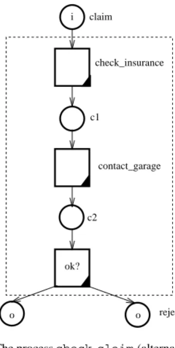 Figure 13 shows a possible business process composed of these three tasks. The tasks are executed sequentially; first check insurance, then contact garage and finally ok?