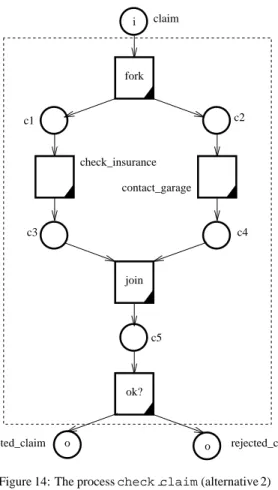 Figure 14: The process check claim (alternative 2) 4.3 By whom?