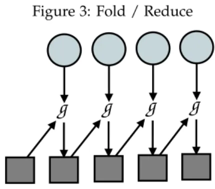 Figure 3: Fold / Reduce