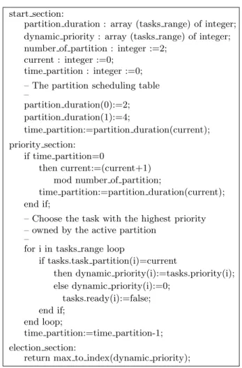 Figure 5: An example of ARINC 653 scheduling Figure 5 displays an example of ARINC 653 scheduling.