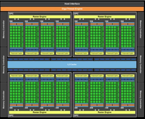 Figure 4: GP100 Pascal GPU architecture [2].