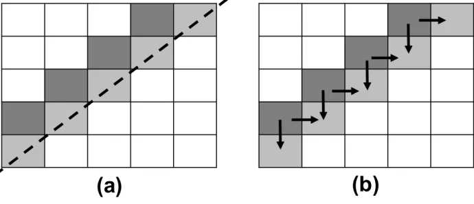 Figure 9: (a) barrier (wavefront) synchronization vs (b) wait-signal synchronization. Com- Com-puting each tile only depends on the upper and left tiles.