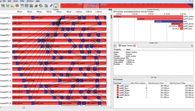 Fig. 5. Vampir view of the traces from an ocMPI program.