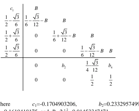 Table 1: : The DIRKN3(4,6) method B