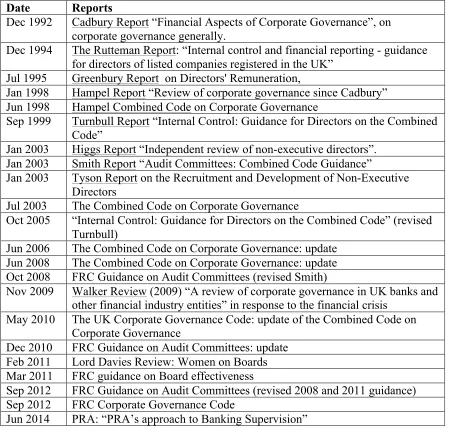 TABLE 4.1: DOCUMENTS TIMELINE 