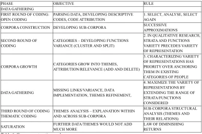 Table 6: Corpus construction roadmap. 