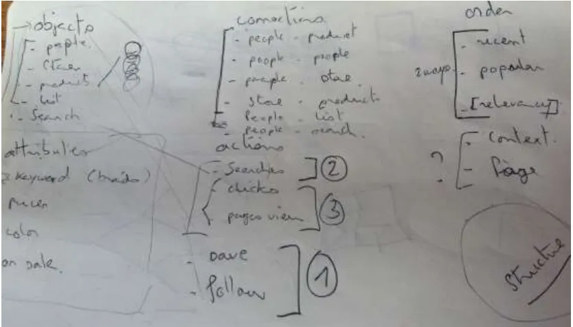 Figure 5: The database’s conceptual structure. The schema exemplifies the relational database structure as ‘Objects, Connections, and Actions’