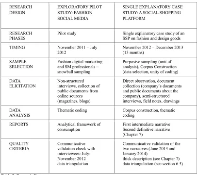 Table 2: Research Design 
