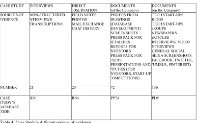 Table 4: Case Study’s different sources of evidence. 