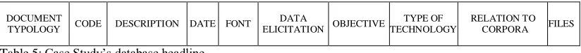 Table 5: Case Study’s database headline.  