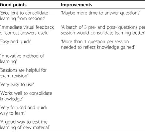 Fig. 5 Breakdown of participant satisfaction with smartphone learning