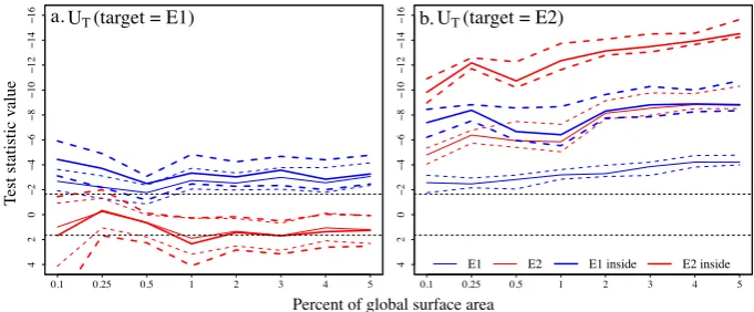 Fig. A1. As Fig. 7, with E1 (blue) and E2 (red) ensemble averages. The thick lines denote the use of inside averaging, whilst the thin linesdenote outside averaging (as presented in Fig