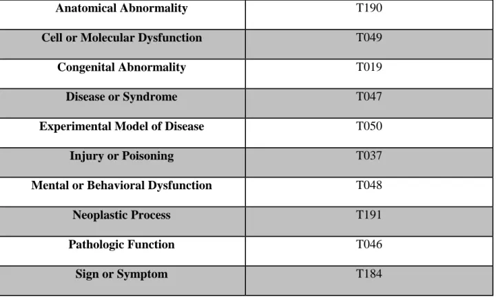 Table 2 Distribution of reports in training data set 
