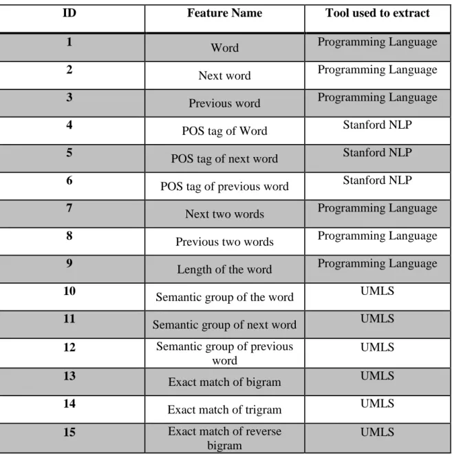 Figure 2 Example of tagging a paragraph in our system 