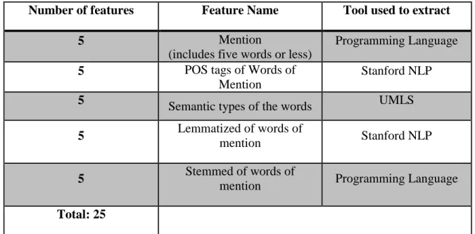 Table 9 List of features used for training Boundary Expansion tool 