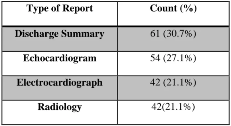 Table 10 Distribution of reports in SemEval 2014 training data set 