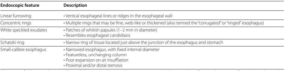 Table 2 Endoscopic features of EoE
