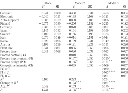Table III.