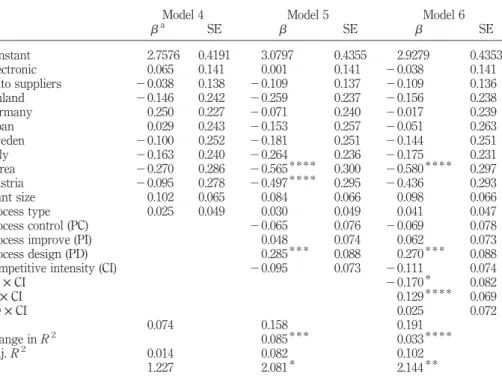 Table IV.