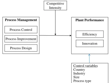 Figure 1 illustrates the conceptual model.