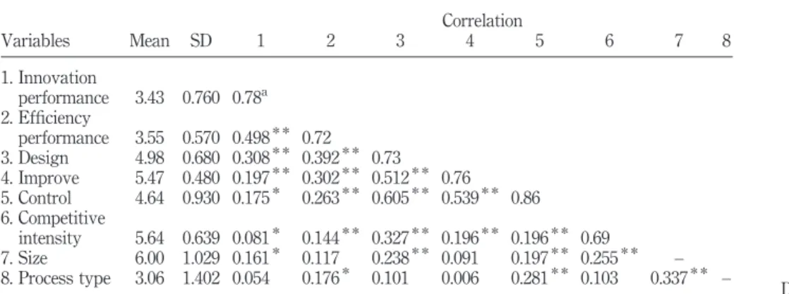 Table II.