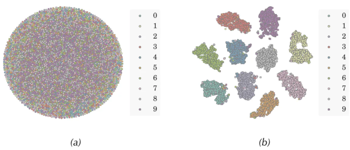 Figure 5.3. 2-D Visualization of submasks from the last of the 3 hidden layers in ReL network for the MNIST test set