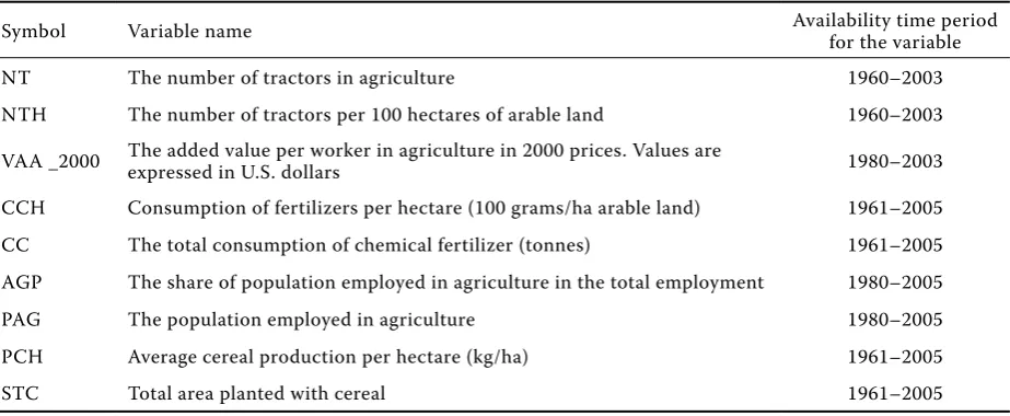 Table 1. Data series for romania published by the World Bank