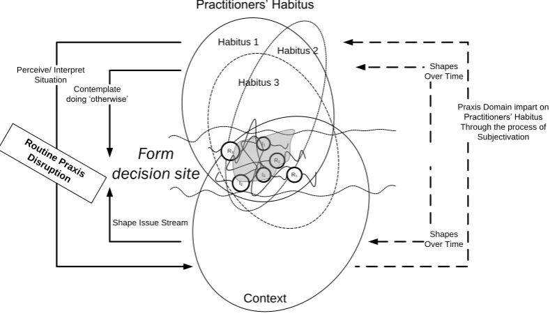 FIGURE 8 - DECISION SITE 