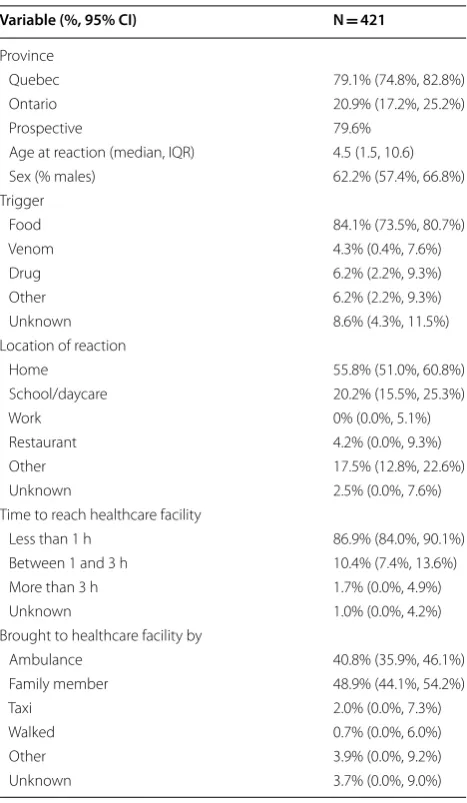 Table 1 Top 5 differentially expressed genes at 7 h after initial allergen exposure