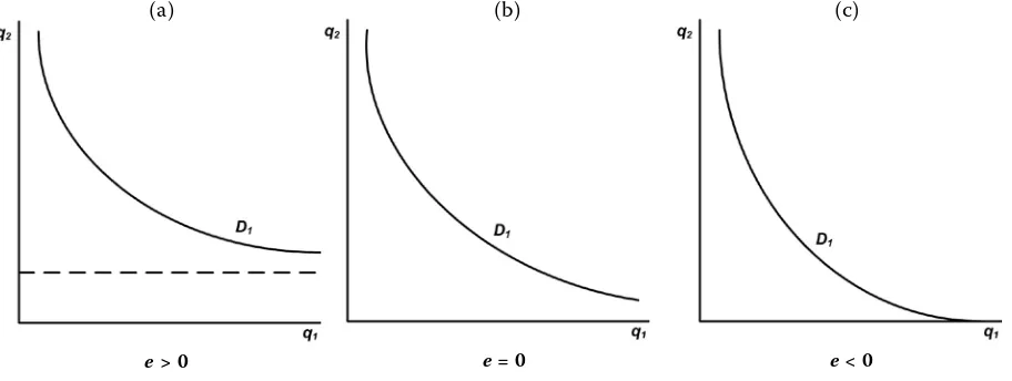 Figure 2. Elasticity
