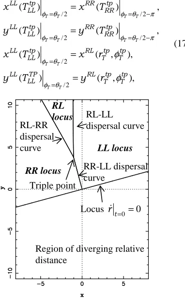 Figure 2: Synthesis of optimal control diagram,  θ0=5π/ 6;ω=1. 
