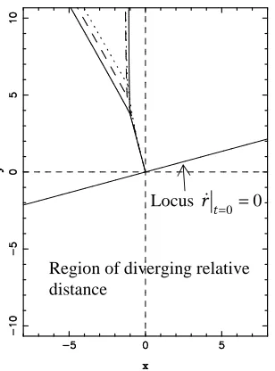 Figure 3: Synthesis of optimal control diagram  
