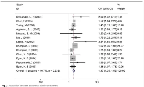 Table 2 Quality assessment of the 5 cross-sectional studies according to AHRQ recommended criteria